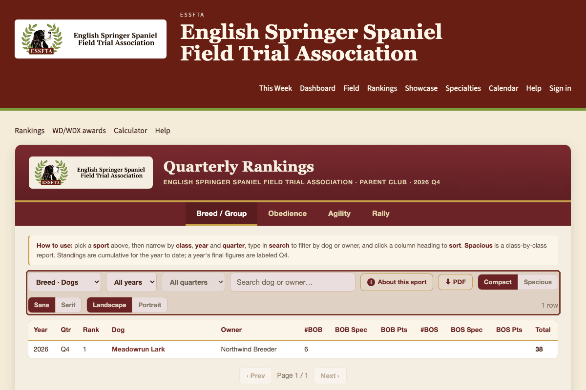 The rankings viewer, with the toolbar highlighted.
